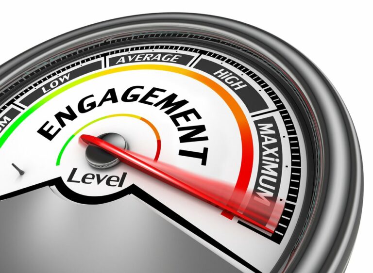 What are the Characteristics of Engaged Employees?